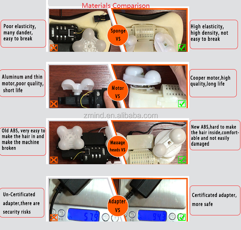 intelegent electric neck massager